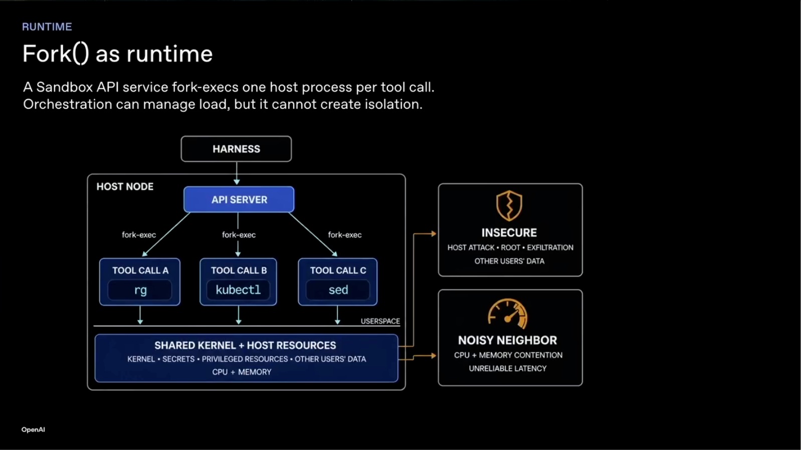 第 10 页｜最简单的 fork/exec