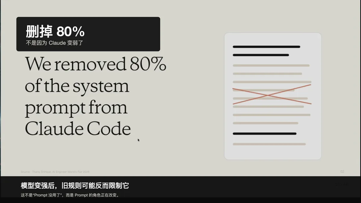 PPT 第 2 页｜删除 80% 系统提示词｜原始证据