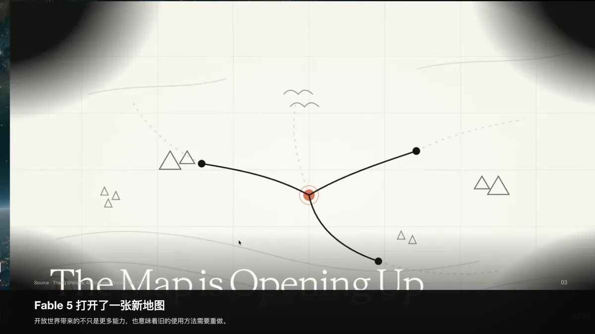 PPT 第 3 页｜地图正在展开