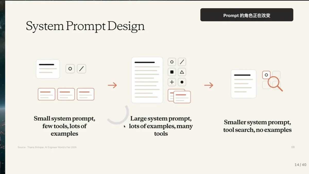 PPT 第 10 页｜System Prompt Design
