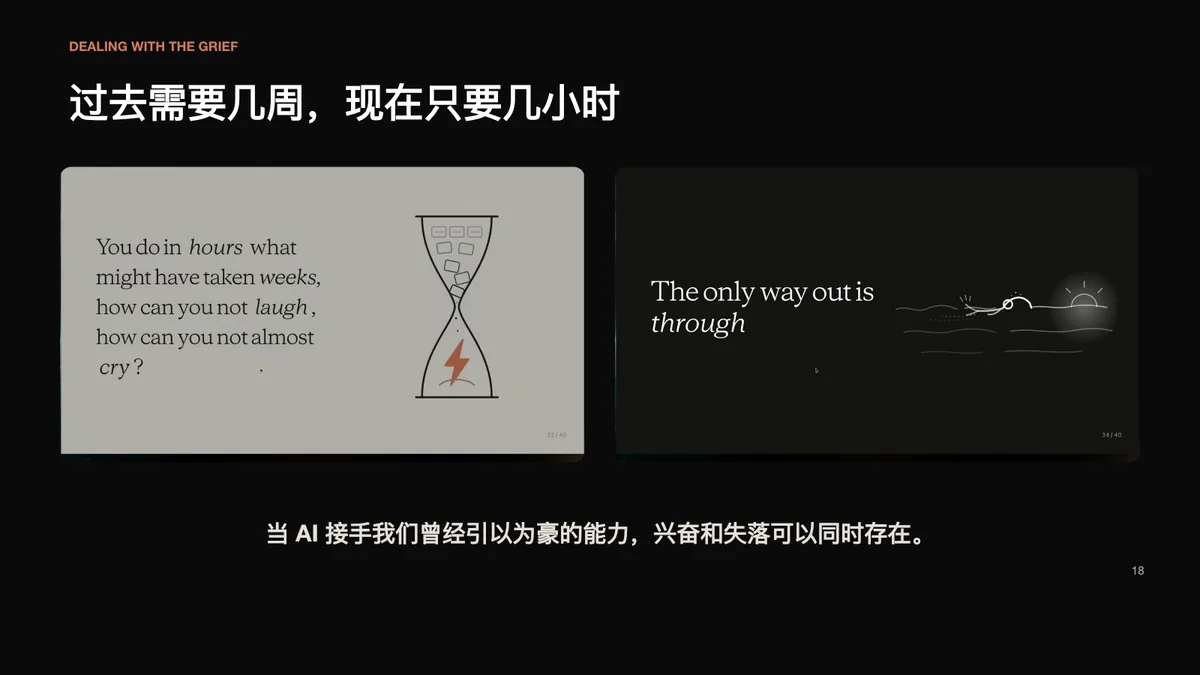 PPT 第 21 页｜效率提升也会带来失落