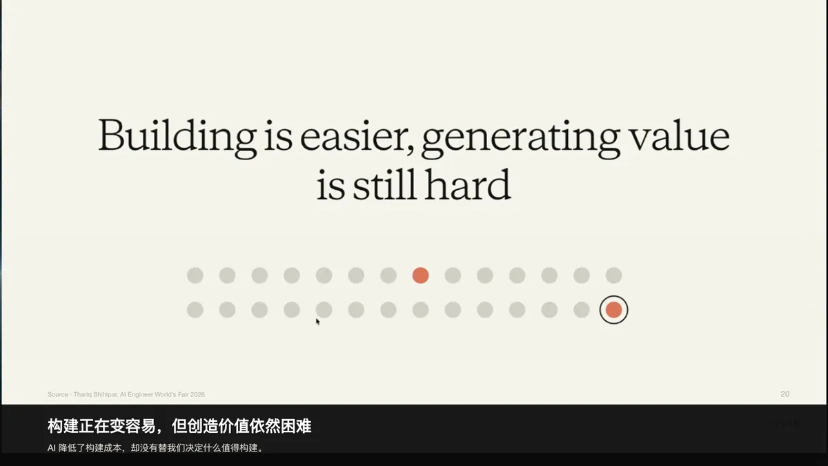 PPT 第 23 页｜构建更容易，创造价值仍然很难
