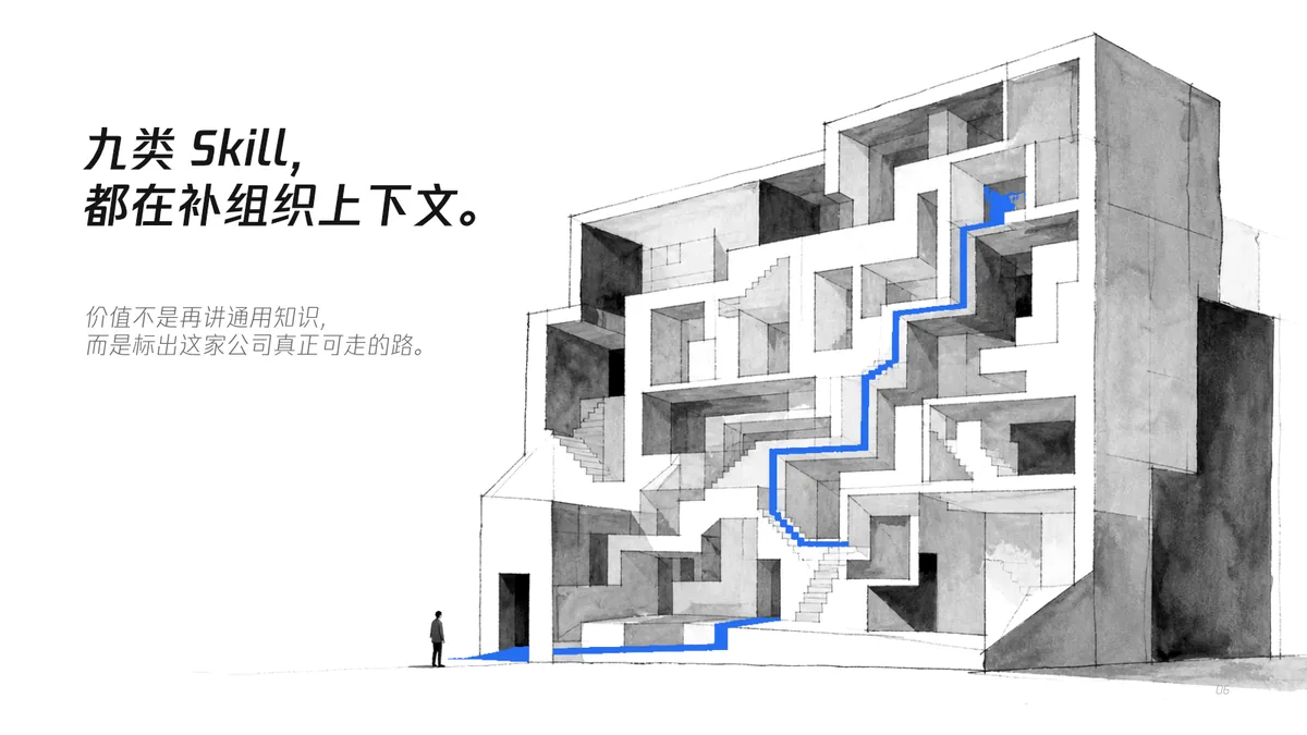 06｜九类 Skill，其实都在补组织上下文
