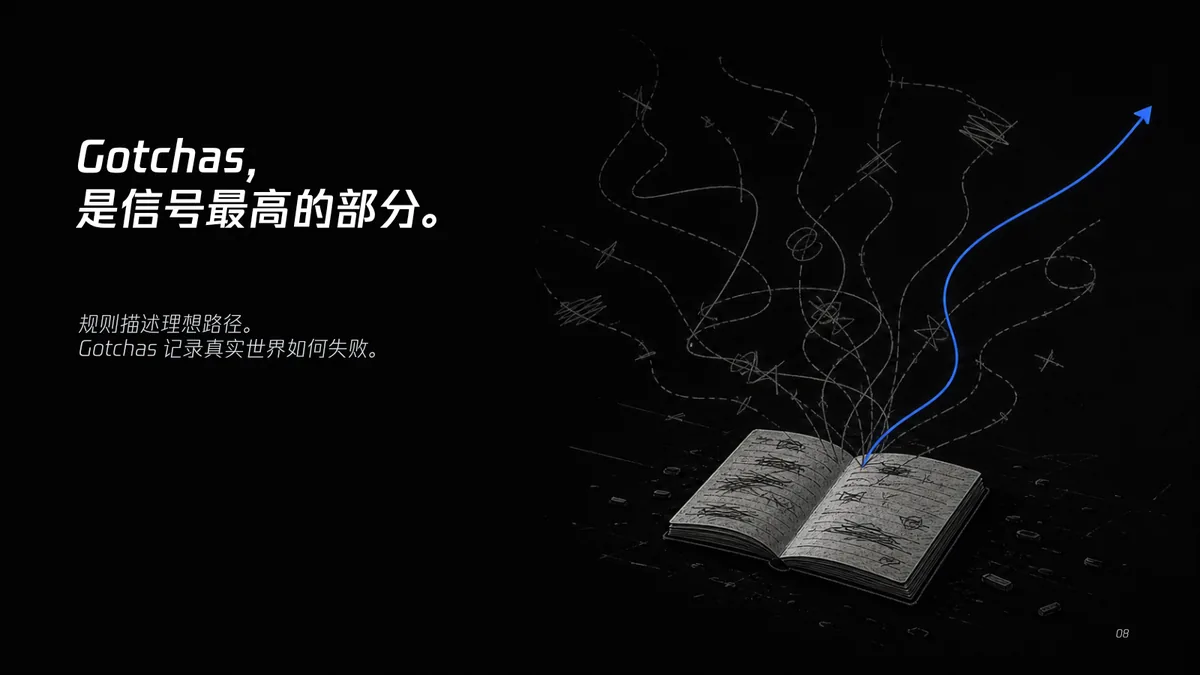 08｜Gotchas 是 Skill 里信号最高的部分