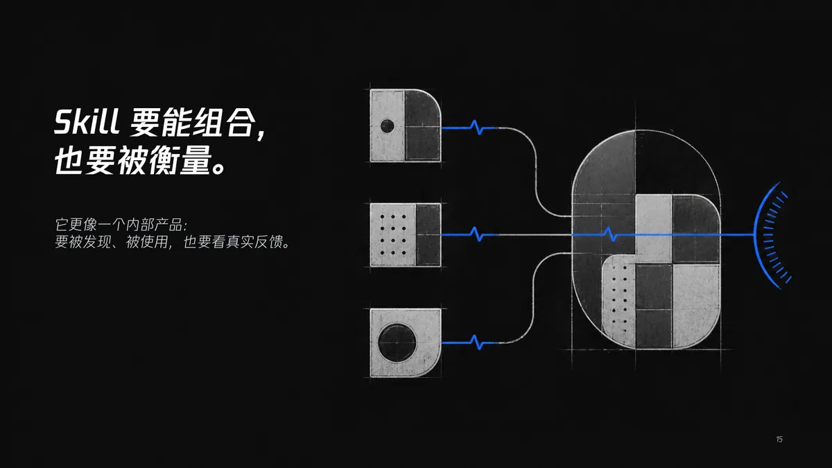 15｜Skill 可以组合，也应该被衡量