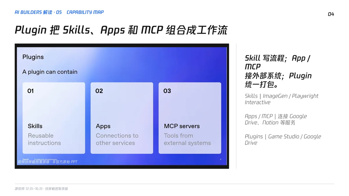 第 4 页｜Skills、Apps、MCP 与 Plugins
