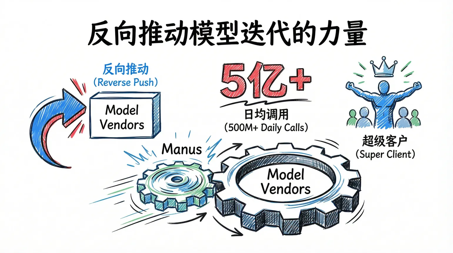 Manus 市场与商业模式分析