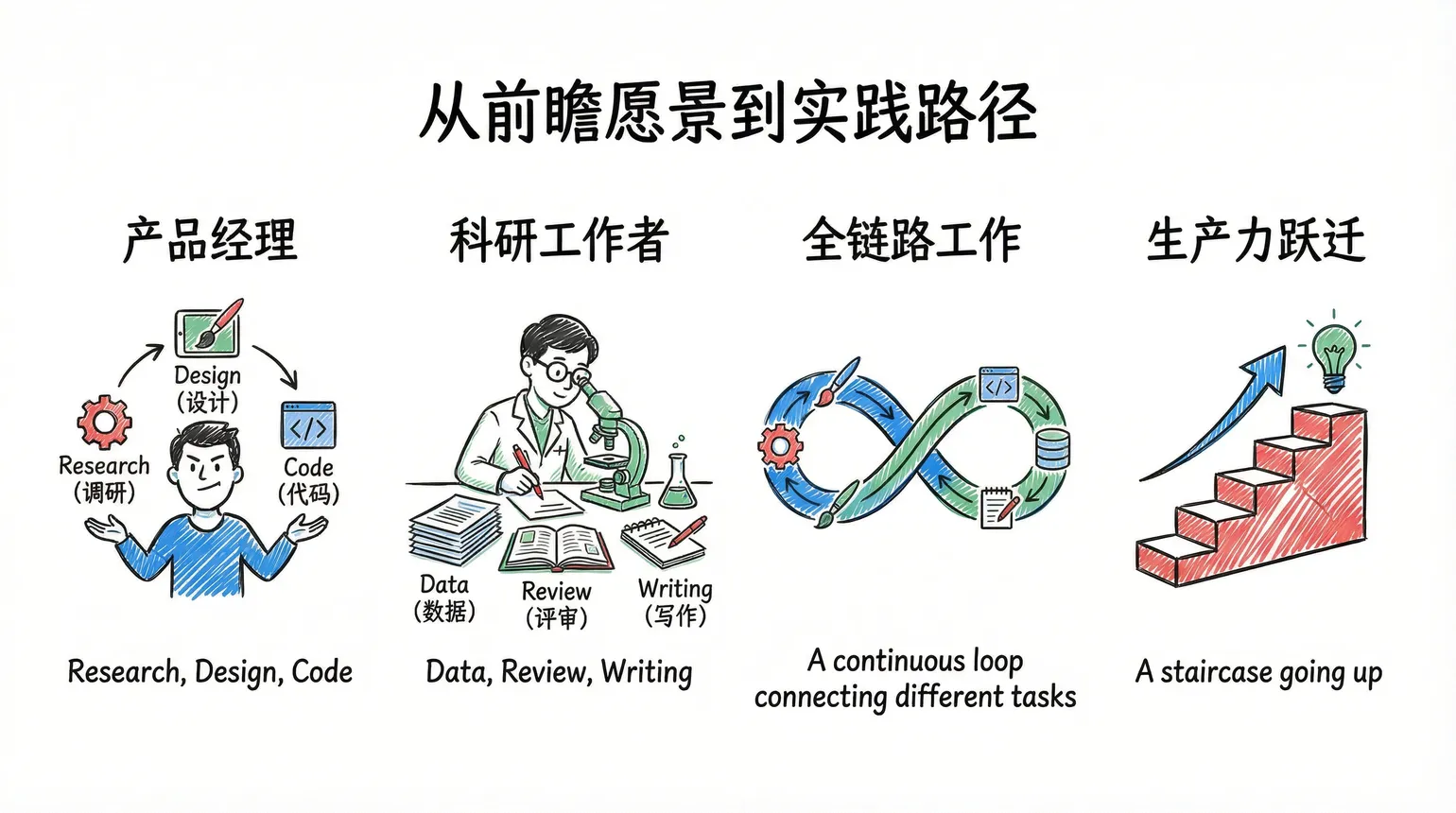 Manus 收购价值分析