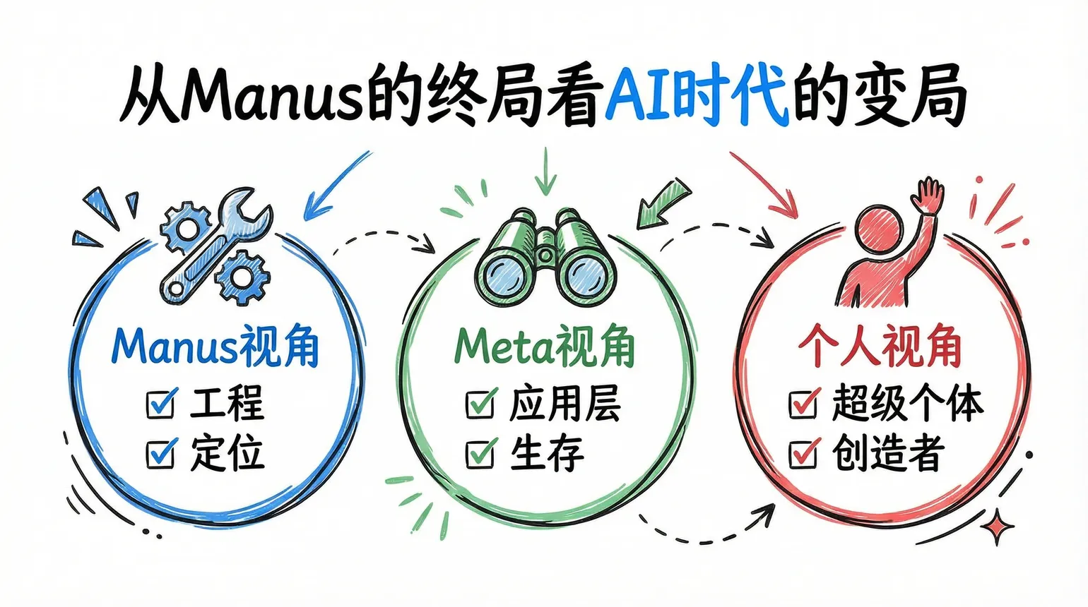 Manus 案例总结