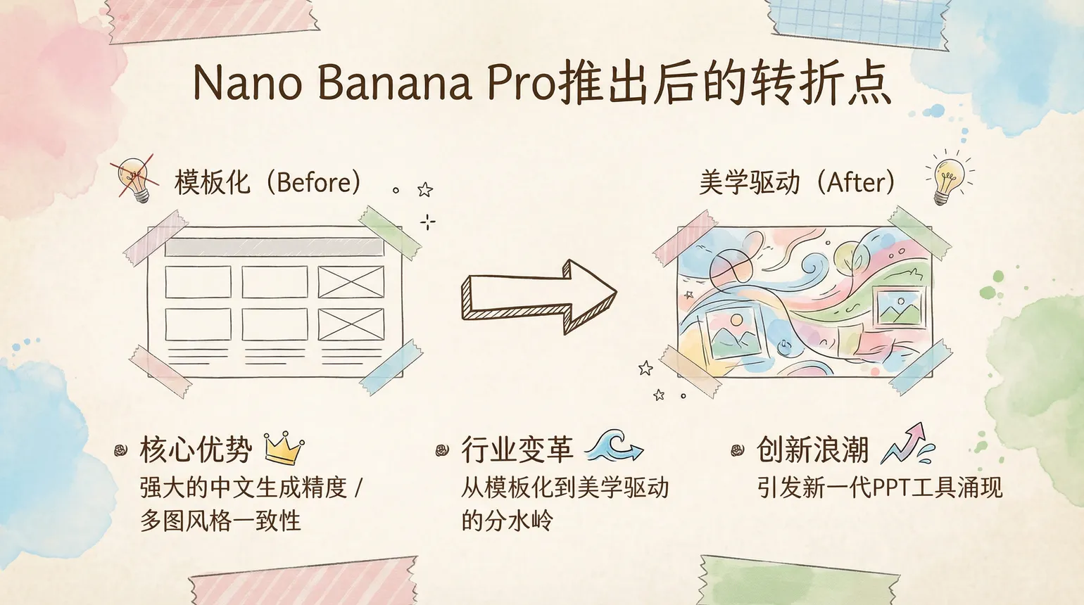 Nano Banana Pro 视觉效果示例