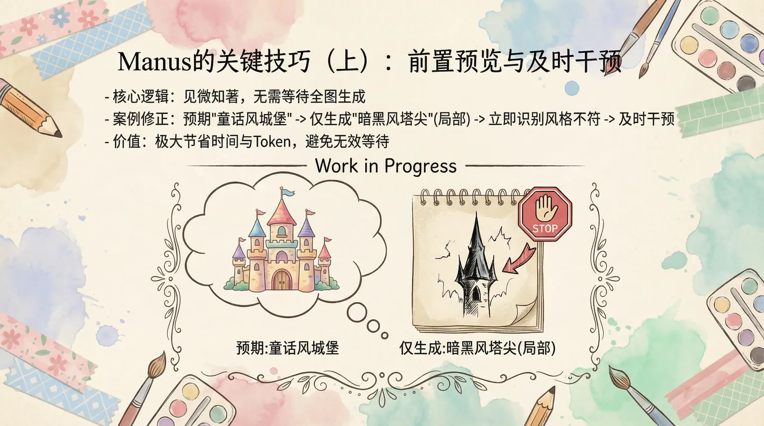 不同 AI 演示工具的选择
