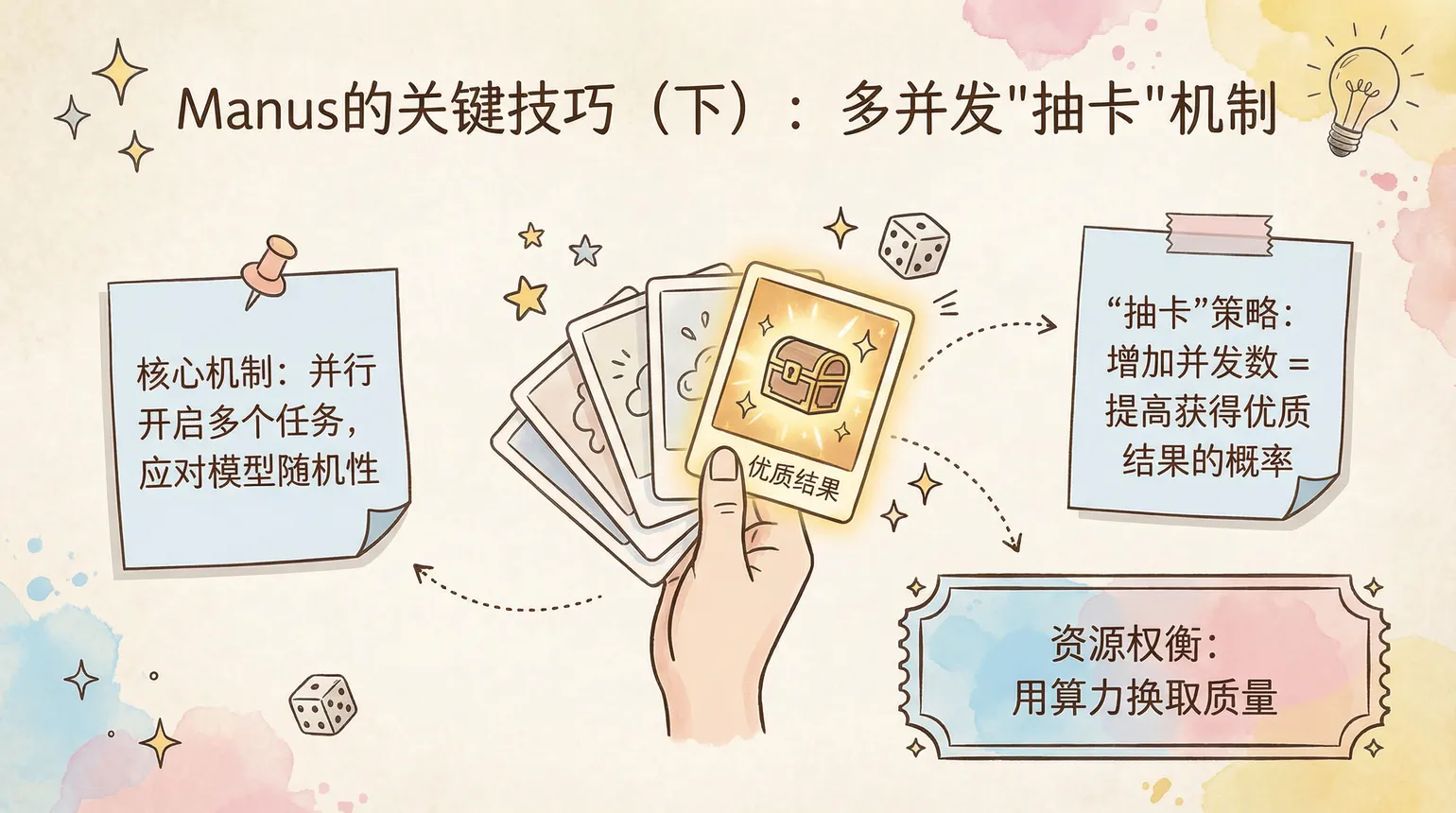 复杂任务平台的提示词与执行方法
